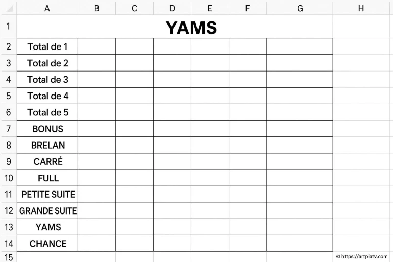 Tableau de score pour jeu de Yams